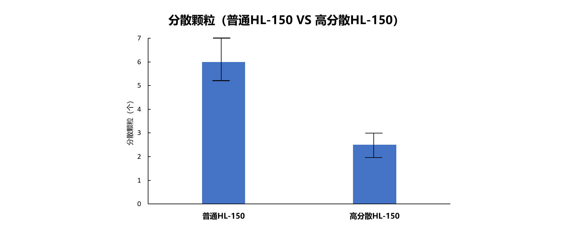 分散颗粒.jpg
